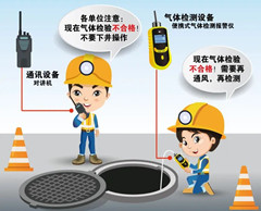 揭阳有限空间操作说明